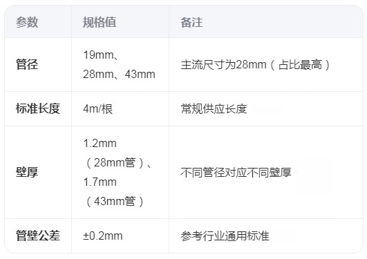 誰(shuí)有三代精益管尺寸參照表？