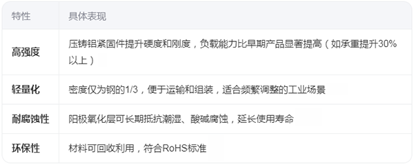 第三代精益管緊固件采用什么材質(zhì)？