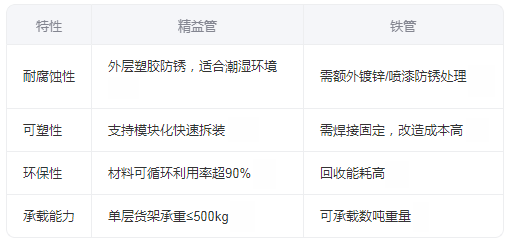 精益管較鐵管有什么區(qū)別？